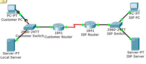 Шаг 1: Подключение коммутатора Ethernet