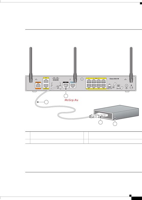 Шаг 1: Подключение к порту Cisco