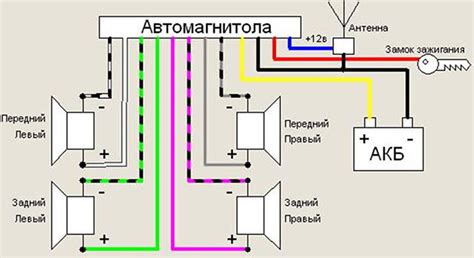 Шаг 1: Подключение магнитофона к автомобильной электрической системе