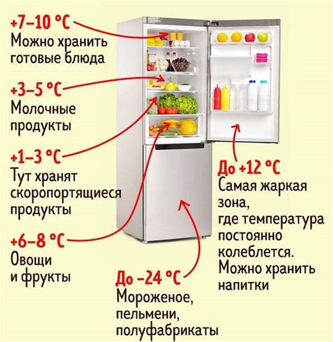 Шаг 1: Поиск в холодильнике