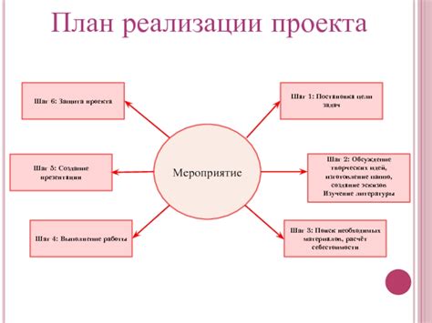 Шаг 1: Поиск и сбор необходимых материалов