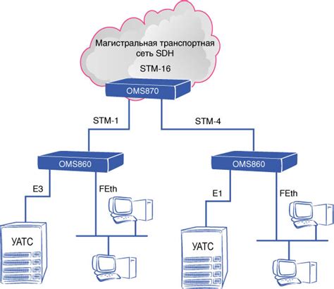 Шаг 1: Получение доступа к системе настройки Ericsson