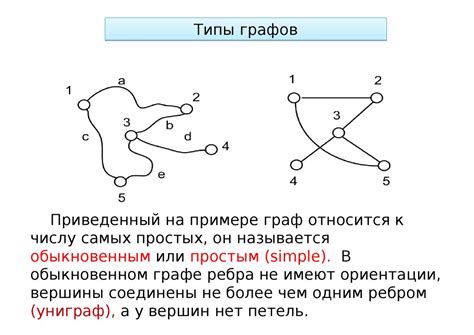 Шаг 1: Понимание ориентированных графов