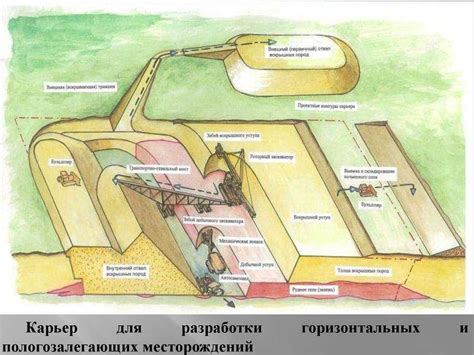 Шаг 1: Понимание основных понятий и инструментов