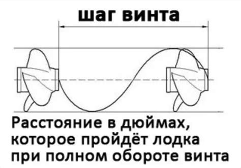 Шаг 1: Понять, что такое валопер