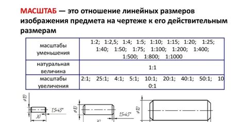 Шаг 1: Понять масштаб и масштабный коэффициент чертежа