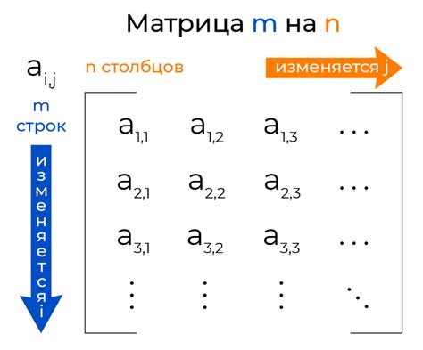 Шаг 1: Постановка матрицы