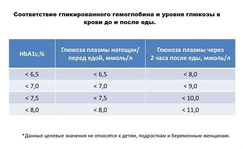 Шаг 1: Приготовление глюкозы