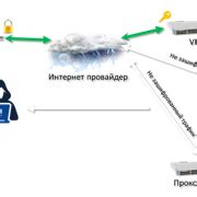 Шаг 1: Приобретение устройств