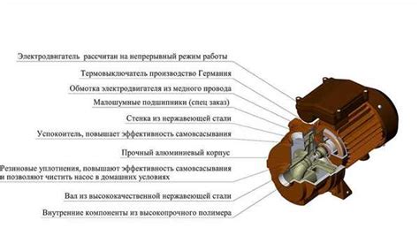 Шаг 1: Проверка комплектующих двигателя