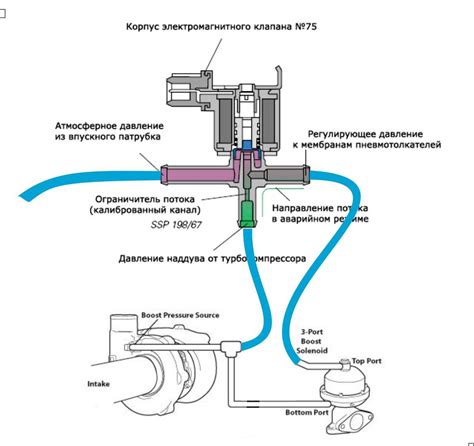 Шаг 1: Проверка подключения электропитания