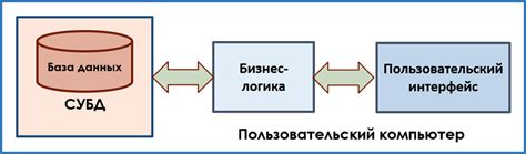 Шаг 1: Проверка программной совместимости