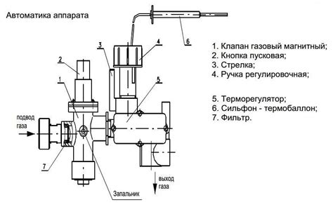 Шаг 1: Проверьте подготовку котла