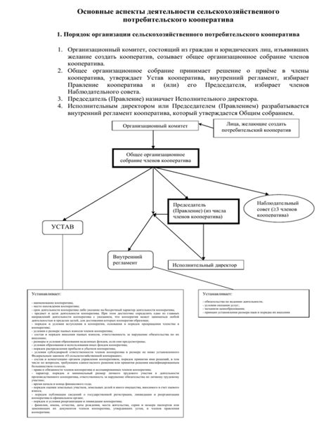 Шаг 1: Проверьте регламент кооператива