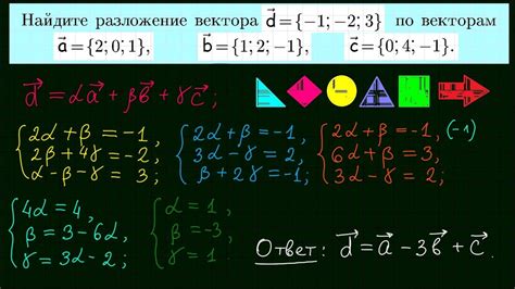 Шаг 1: Разложение векторов на компоненты