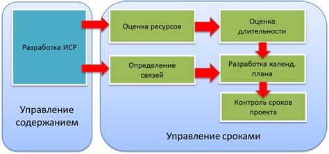 Шаг 1: Разработка композиции