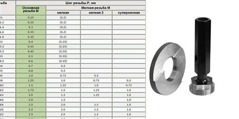 Шаг 1: Сборка основной структуры