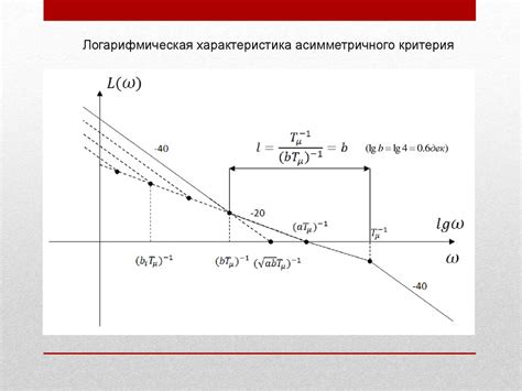 Шаг 1: Создайте линии основного контура