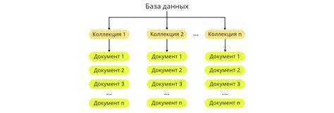 Шаг 1: Создание базы данных