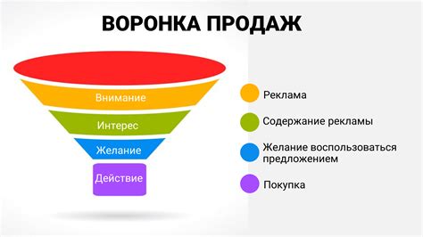 Шаг 1: Создание воронки продаж в Битрикс24