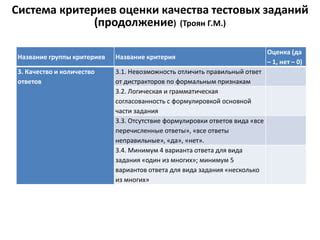 Шаг 1: Создание тестовых заданий и критериев оценки