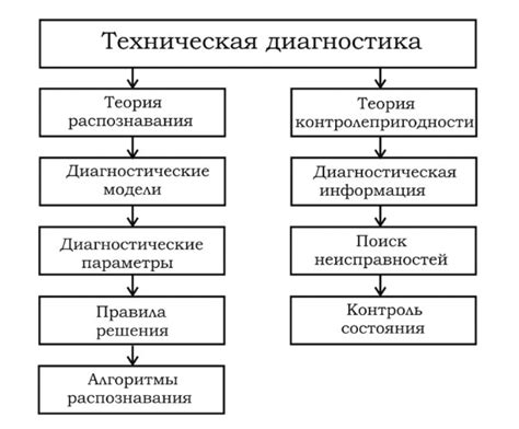 Шаг 1: Техническая диагностика