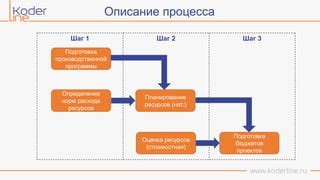 Шаг 1: подготовка ресурсов