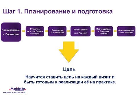 Шаг 1 - Планирование и подготовка