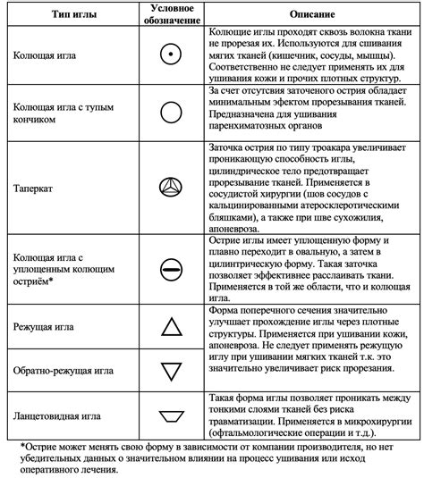 Шаг 1. Выбор материала