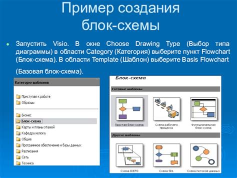 Шаг 1. Выбор типа диаграммы в Visio