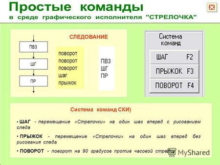 Шаг 1. Добавление первой стрелочки