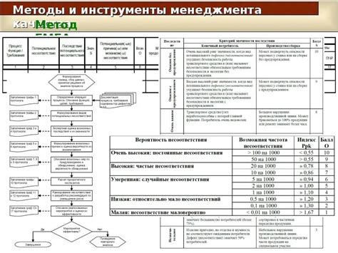 Шаг 1. Определение причин и последствий установки ТлсКинкейп