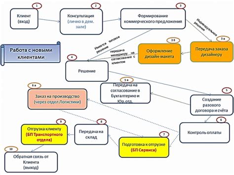 Шаг 1. Определение текущего режима часов