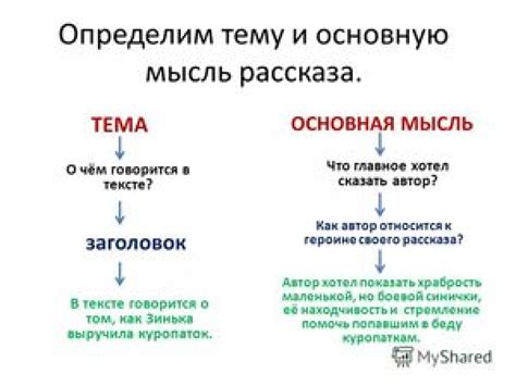 Шаг 1. Определение темы и идеи