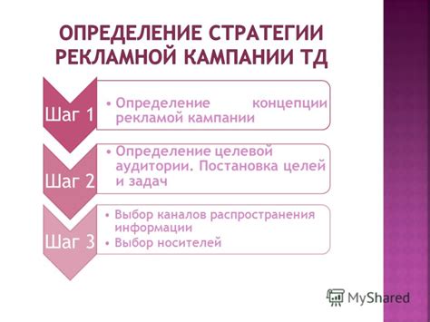 Шаг 1. Определение целей и задач