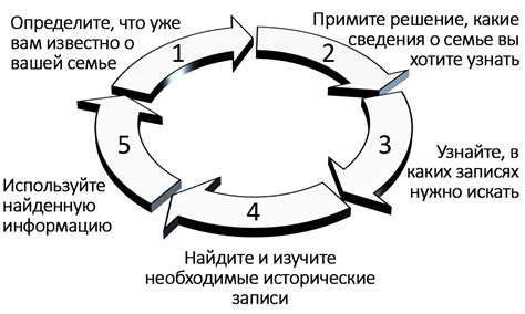 Шаг 1. Определите цель исследования