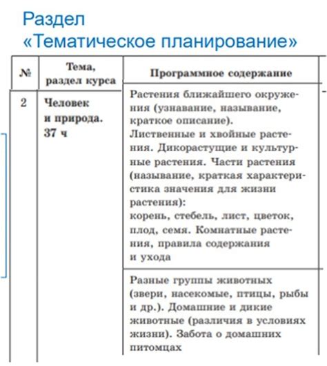 Шаг 1. Определить вид деятельности для ИПР