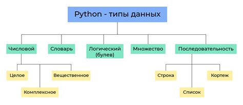 Шаг 1. Подготовка необходимых данных