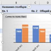 Шаг 1. Создание основной сводной таблицы