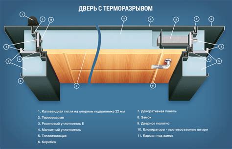 Шаг 10. Закрепление двери и окончательное тестирование