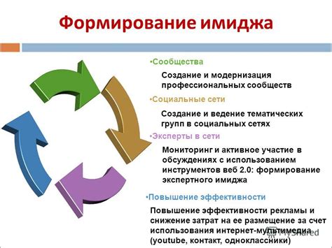 Шаг 2: Активное участие в обсуждениях и коммуникациях