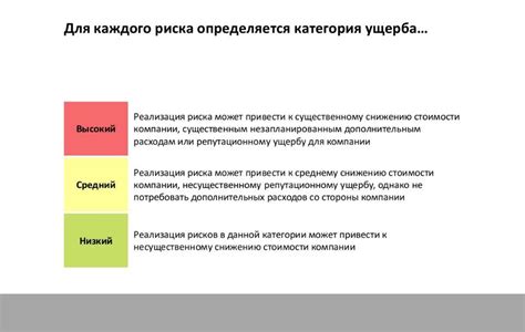 Шаг 2: Анализ и изучение существующих процессов