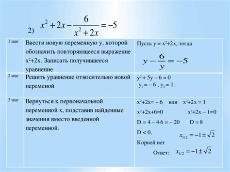 Шаг 2: Ввести уравнение