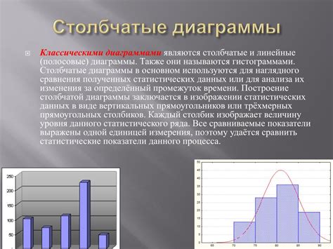 Шаг 2: Ввод данных для гистограммы