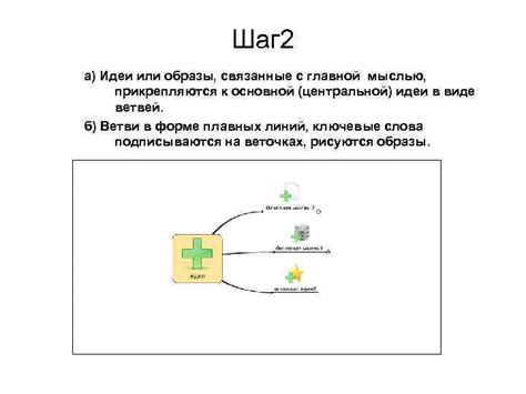 Шаг 2: Выбор главной идеи для изображения