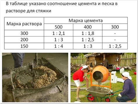 Шаг 2: Выбор и смешивание компонентов