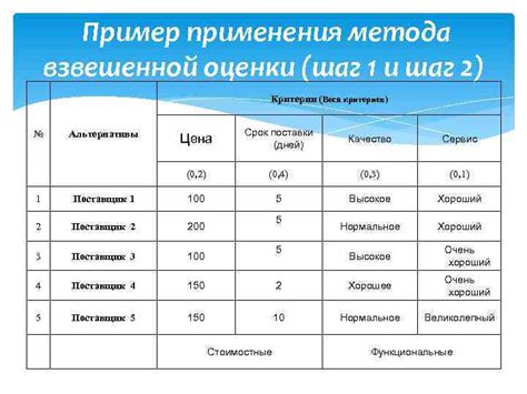 Шаг 2: Выбор критериев оценки