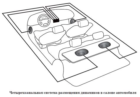 Шаг 2: Выбор места для установки динамиков