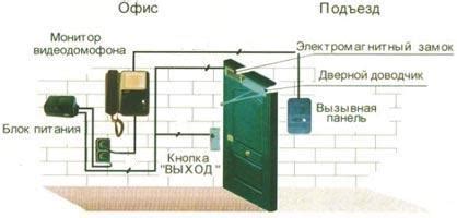 Шаг 2: Выбор места установки трубки домофона