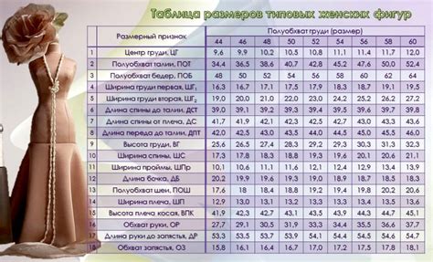 Шаг 2: Выбор модели и определение размера